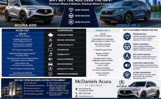 2026 Acura ADX