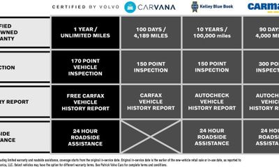 2023 Volvo C40 Core Bright Theme